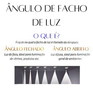 texto falando sobre ângulos com 2 imagens de ângulo aberto e fechado